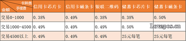 拉卡拉pos机手续费